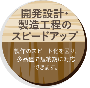 開発設計・
製造工程の
スピードアップ